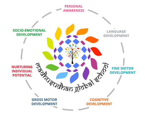 Holistic Development